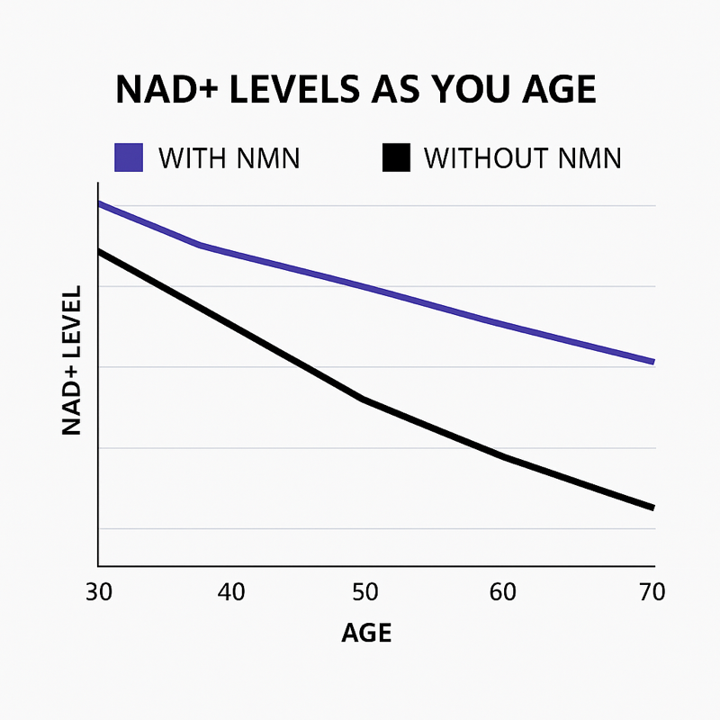 NAD Support