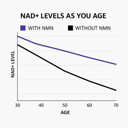 NAD Support