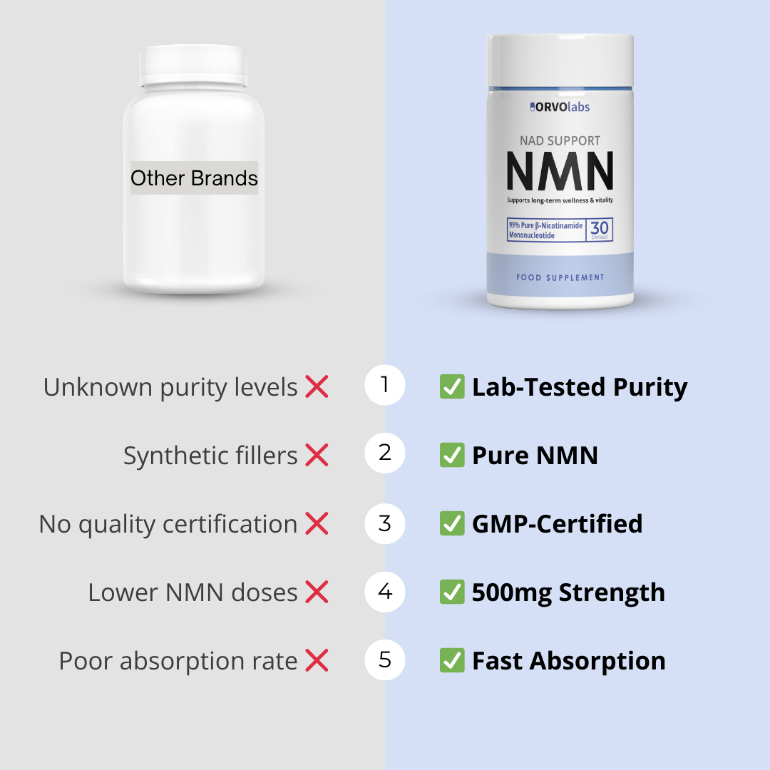 NMN Capsules 500mg
