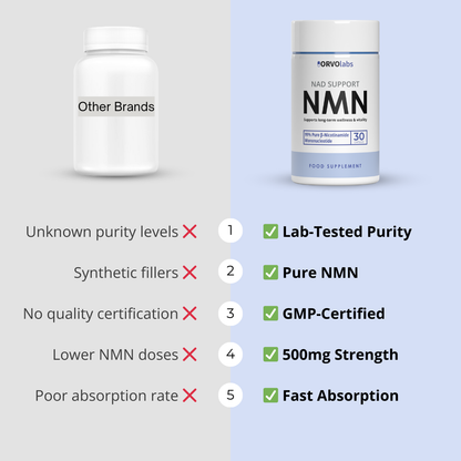 NMN Capsules 500mg